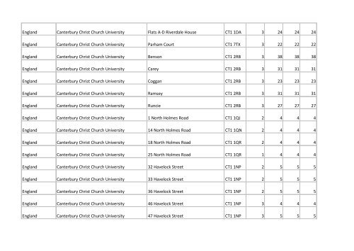 Building list (PDF 3.1 MB) - Universities UK