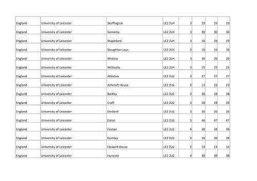 Building list (PDF 3.1 MB) - Universities UK