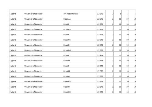 Building list (PDF 3.1 MB) - Universities UK