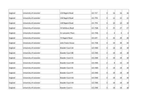 Building list (PDF 3.1 MB) - Universities UK