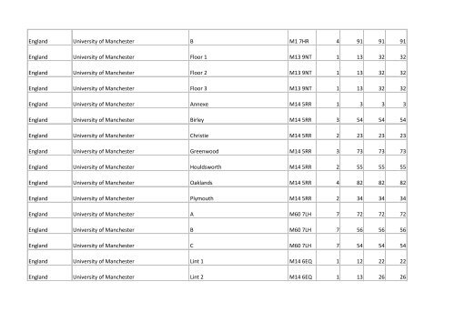 Building list (PDF 3.1 MB) - Universities UK