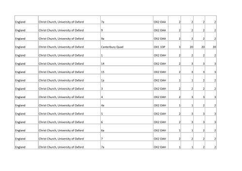 Building list (PDF 3.1 MB) - Universities UK