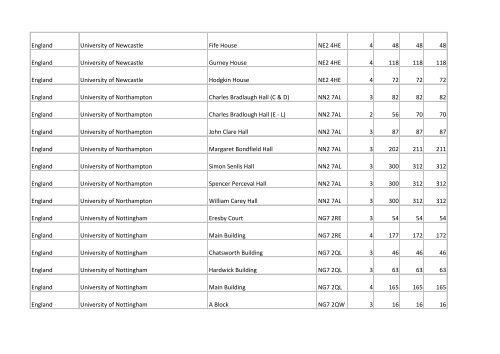 Building list (PDF 3.1 MB) - Universities UK