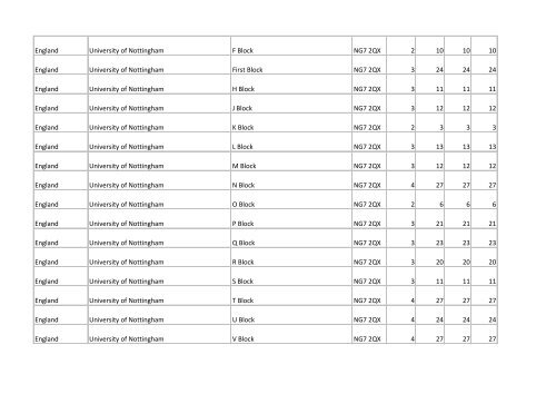 Building list (PDF 3.1 MB) - Universities UK