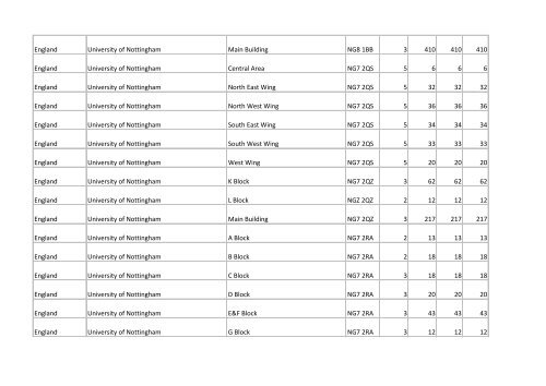 Building list (PDF 3.1 MB) - Universities UK