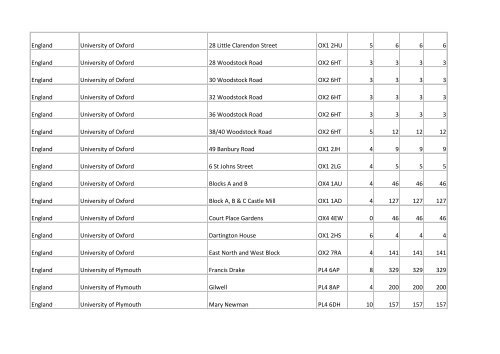 Building list (PDF 3.1 MB) - Universities UK