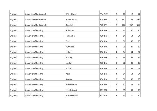 Building list (PDF 3.1 MB) - Universities UK