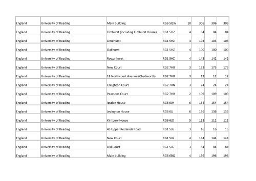 Building list (PDF 3.1 MB) - Universities UK