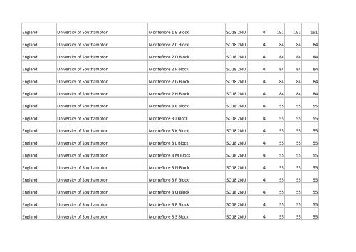 Building list (PDF 3.1 MB) - Universities UK