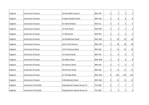 Building list (PDF 3.1 MB) - Universities UK