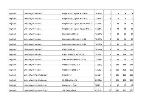 Building list (PDF 3.1 MB) - Universities UK