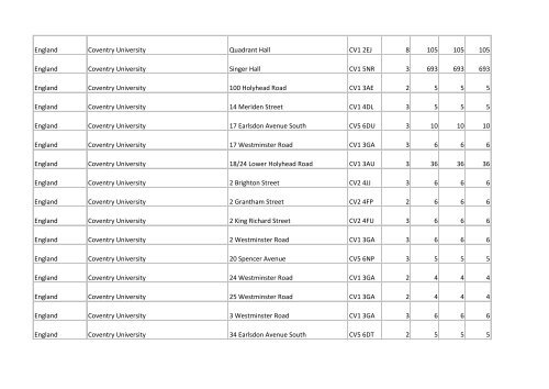 Building list (PDF 3.1 MB) - Universities UK