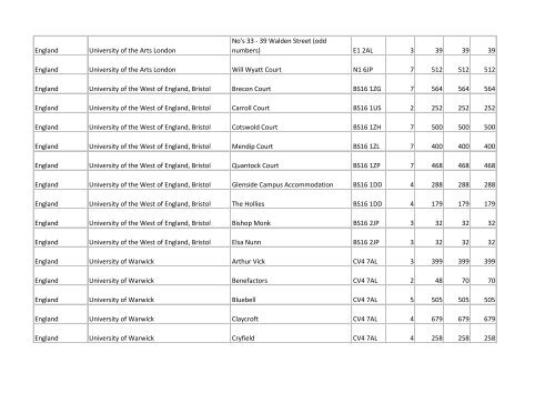 Building list (PDF 3.1 MB) - Universities UK