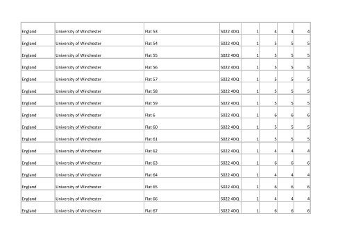 Building list (PDF 3.1 MB) - Universities UK