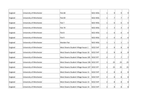 Building list (PDF 3.1 MB) - Universities UK