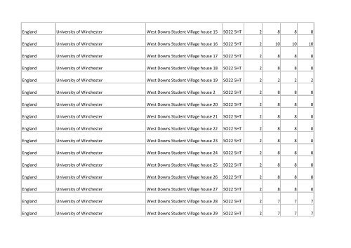 Building list (PDF 3.1 MB) - Universities UK