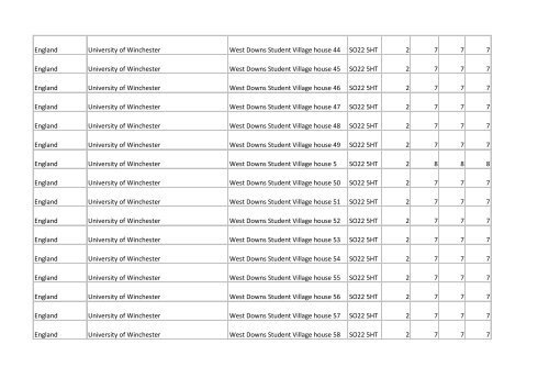 Building list (PDF 3.1 MB) - Universities UK