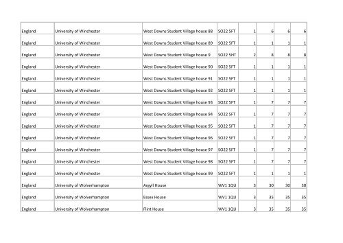 Building list (PDF 3.1 MB) - Universities UK