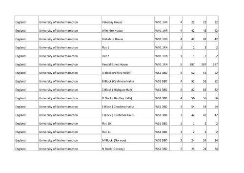 Building list (PDF 3.1 MB) - Universities UK