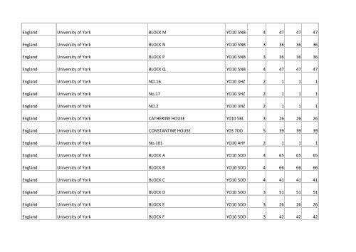 Building list (PDF 3.1 MB) - Universities UK