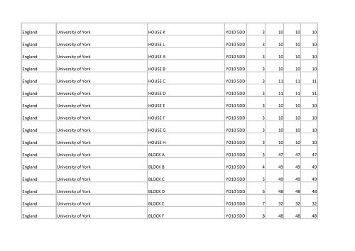 Building list (PDF 3.1 MB) - Universities UK