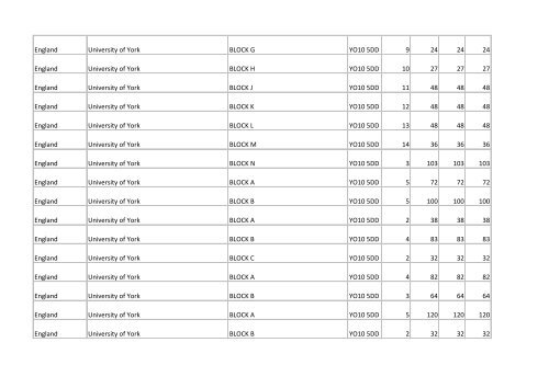 Building list (PDF 3.1 MB) - Universities UK