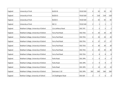 Building list (PDF 3.1 MB) - Universities UK