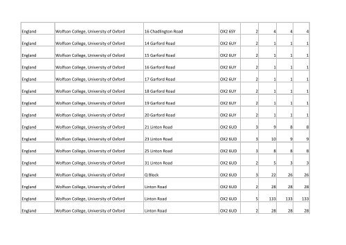 Building list (PDF 3.1 MB) - Universities UK