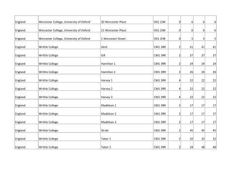 Building list (PDF 3.1 MB) - Universities UK