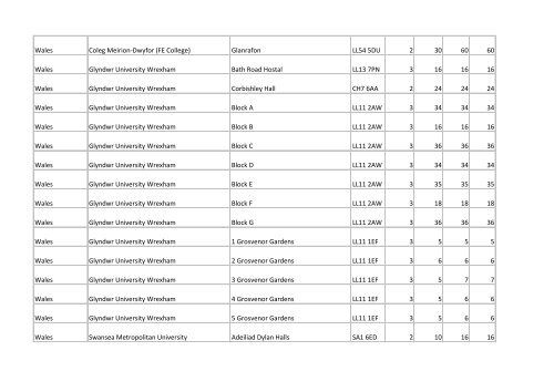 Building list (PDF 3.1 MB) - Universities UK