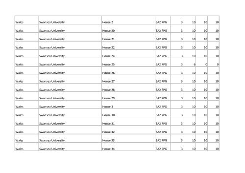 Building list (PDF 3.1 MB) - Universities UK