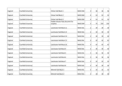 Building list (PDF 3.1 MB) - Universities UK