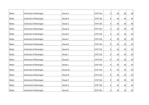 Building list (PDF 3.1 MB) - Universities UK