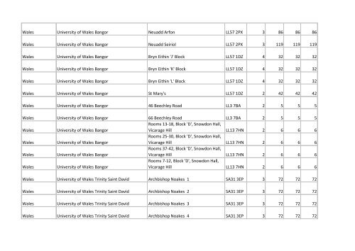 Building list (PDF 3.1 MB) - Universities UK