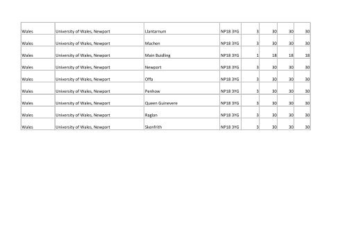 Building list (PDF 3.1 MB) - Universities UK