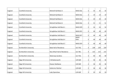 Building list (PDF 3.1 MB) - Universities UK