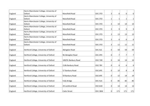 Building list (PDF 3.1 MB) - Universities UK