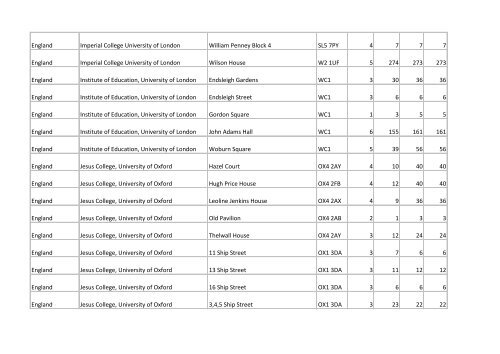 Building list (PDF 3.1 MB) - Universities UK