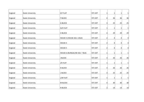 Building list (PDF 3.1 MB) - Universities UK