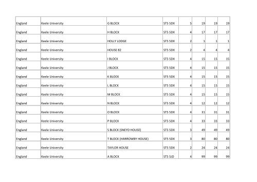 Building list (PDF 3.1 MB) - Universities UK