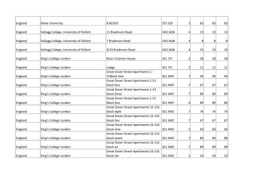 Building list (PDF 3.1 MB) - Universities UK