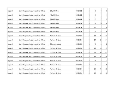 Building list (PDF 3.1 MB) - Universities UK