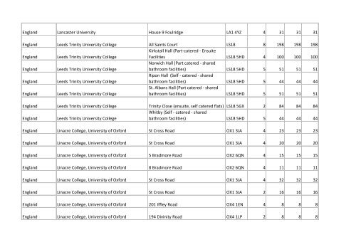 Building list (PDF 3.1 MB) - Universities UK