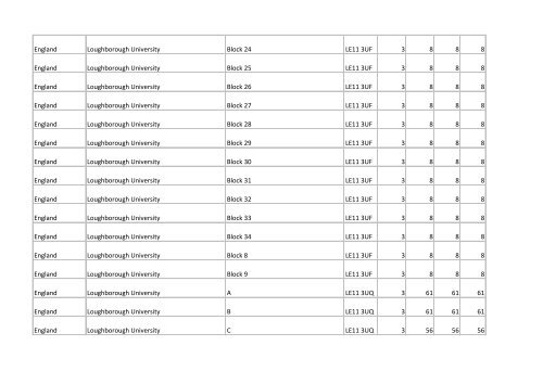 Building list (PDF 3.1 MB) - Universities UK