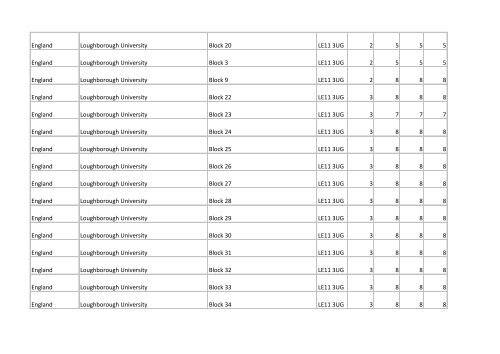 Building list (PDF 3.1 MB) - Universities UK