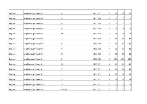 Building list (PDF 3.1 MB) - Universities UK