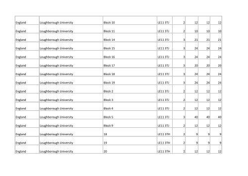 Building list (PDF 3.1 MB) - Universities UK