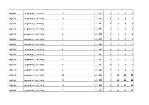 Building list (PDF 3.1 MB) - Universities UK