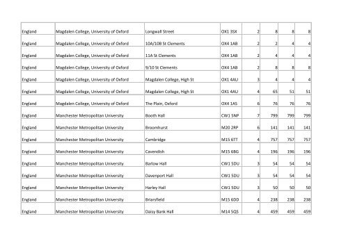 Building list (PDF 3.1 MB) - Universities UK