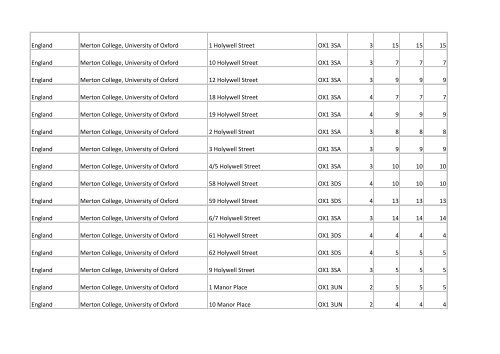 Building list (PDF 3.1 MB) - Universities UK